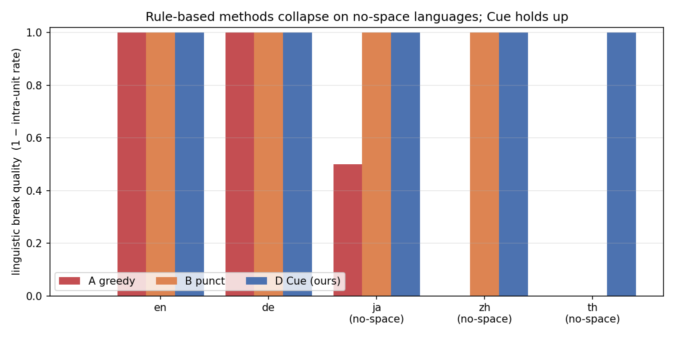 Per-language break quality